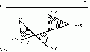    fillPolygon